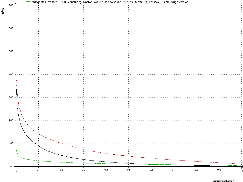 Konsesjonssøknad Rosten kraftverk 28 3.4.