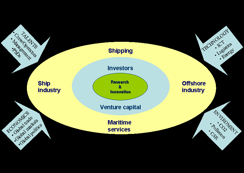 classificati on services Maritim policies