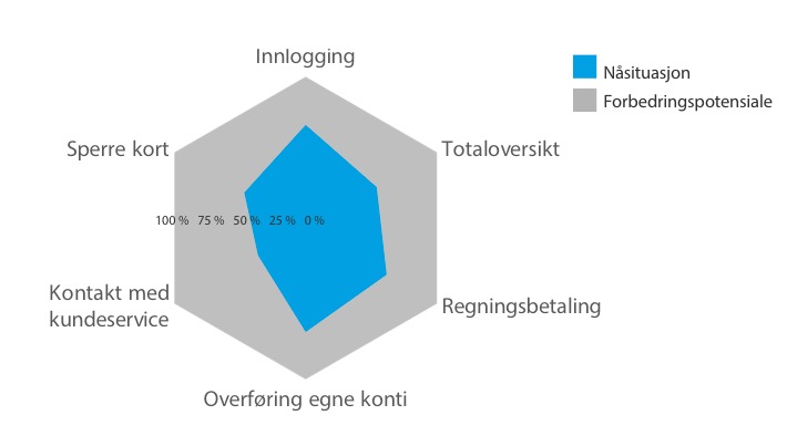 Ekspertevaluering av