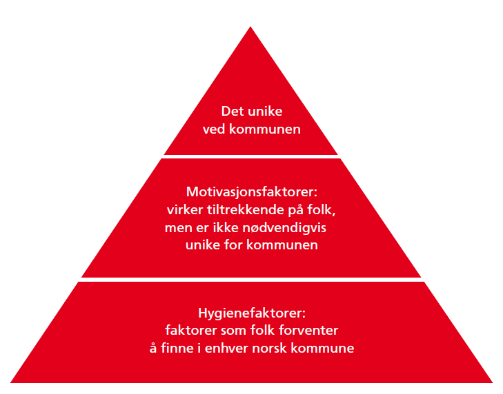 (Modell for sortering av stedskvaliteter under jakten på det unike.