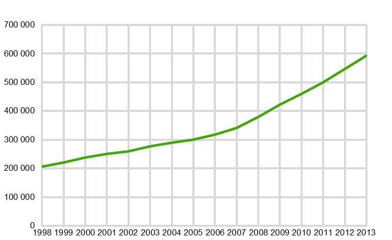 Rapporter 2014/16 Oversikt over personer med ulik grad av innvandringsbakgrunn to gruppene.