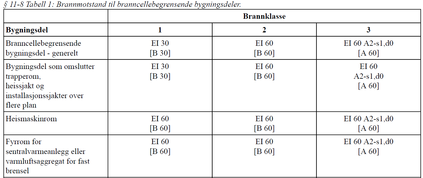 TEK 11-10 Tekniske installasjoner (Funksjonskrav) Tekniske installasjoner skal prosjekteres og utføres