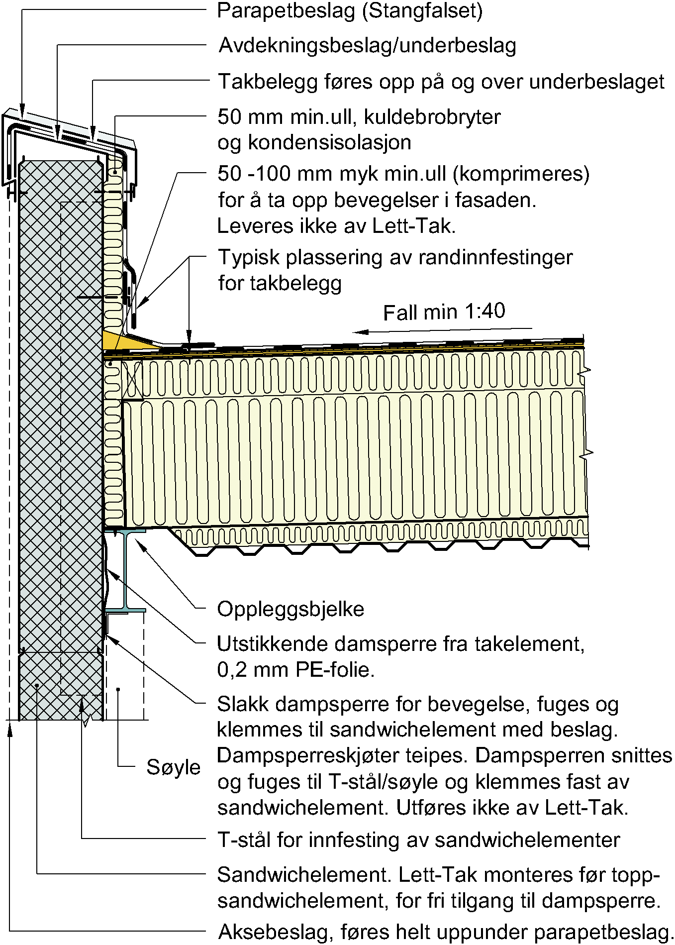 Fig 3b Eksempel på overgang mellom fasade av sandwichelementer og