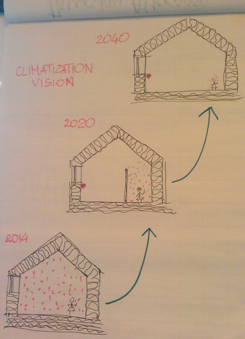 Praktisk konsekvens 2 Byggtekniske endrigner HOME holistic monitoring of the indoor environment Treteknisk utnytte latent varme fra hygroskopiske