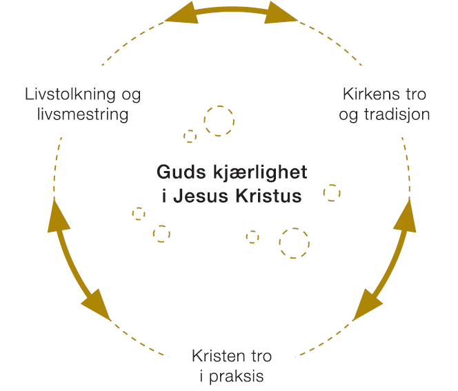 Størst av alt