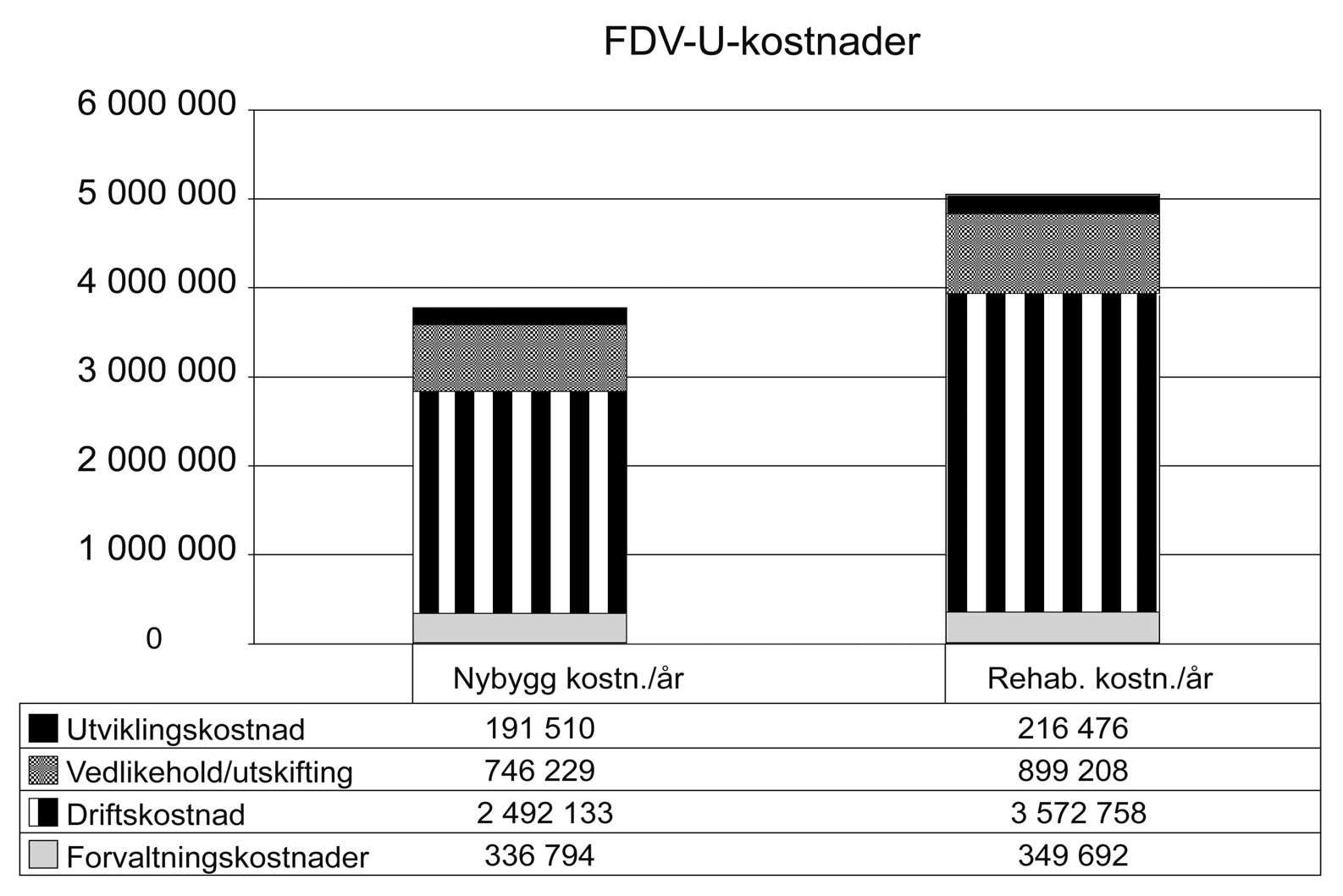 170 NOU 2004: 22 Vedlegg 3 Velholdte bygninger gir mer til alle Figur 3.