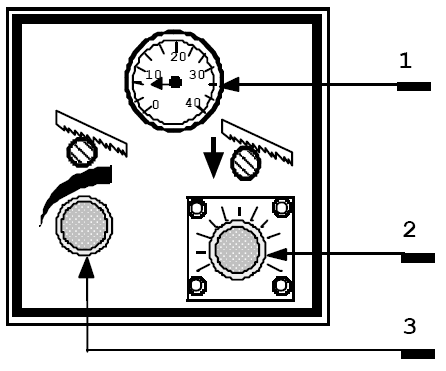 7.2 Beskrivelse av hydraulikk betjeningspanel 1. Skjæretrykk manometer. 2. Matehastighet regulering. 3. Skjæretrykk regulering.