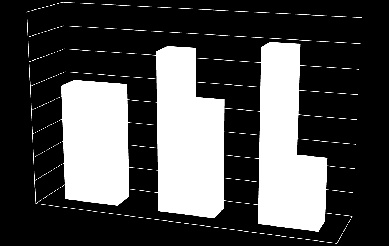 Sammenlikning 400 350 300 250 200 150