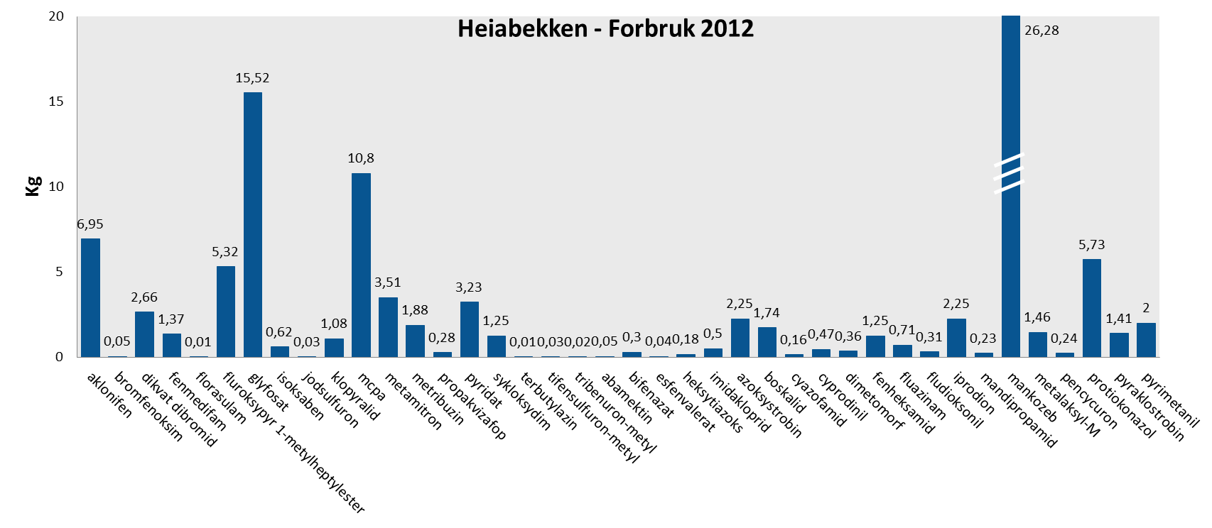 undersøkt i JOVA- programmet.