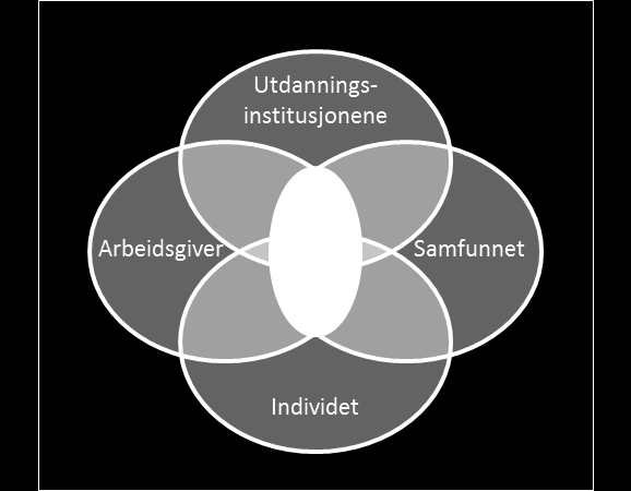 lavere utdanning eller arbeidsgivere som har størst andel av ansatte med lavere utdanning.