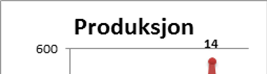 Med utgangspunkt i denne oversikten over tilrådninger og offentliggjøringen av disse, har vi laget to diagrammer (se over) som viser tendensen i