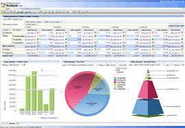 Avansert KPI rapportering og Dashboards IBX Business