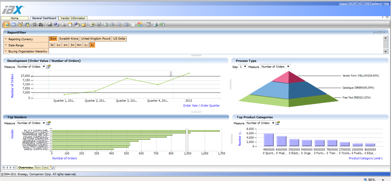 Kraftfull visualisering av data: IBX Business Network