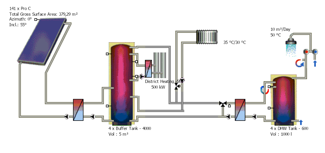 Simulering Konsept for simulering