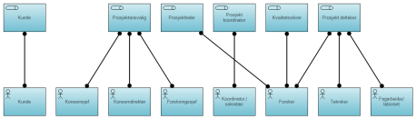 groups, owners Applications, Functions, Services, Application Types, Interfaces Networks, Databases, Data