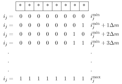 2. Genetiske algoritmer 8 Figur 2.2: Binær koding av modellparametere 2.2.2 Genetiske operatorer Hovedvirkemåten til genetiske algoritmer består som sagt av operatorene utvelging, crossover og mutasjon.