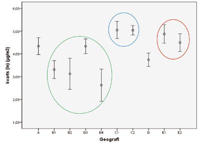 Teknisk Rapport