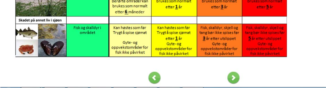 og svært stor skade