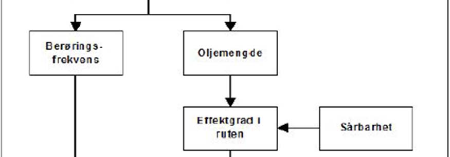 som kan omkomme ved et eventuelt oljeutslipp.