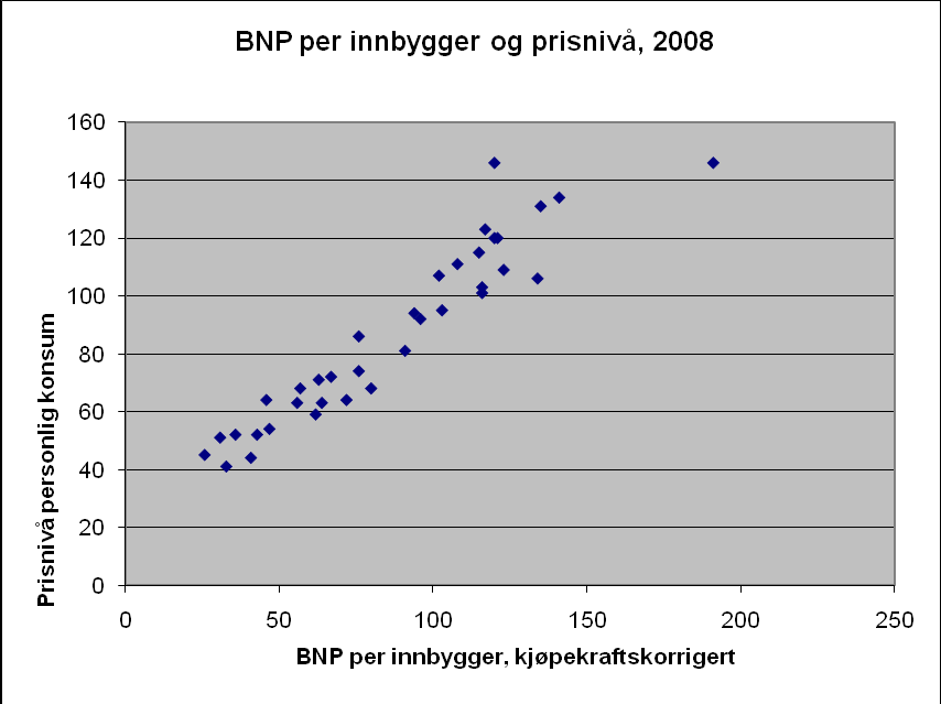 Køen av arbeidssøkere i k-sektor ville presse lønnen ned i den sektoren, mens mangelen på arbeidskraft i s-sektor ville presse lønnen opp der.