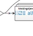 alternativt gren-av forsendelser.