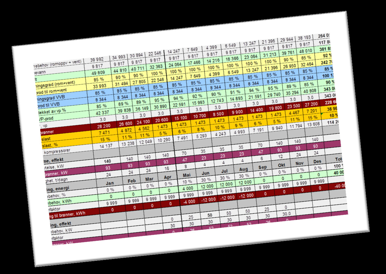 Dimensjonering av større energibrønnparker Underlagsdata Energi-/effektbelastning