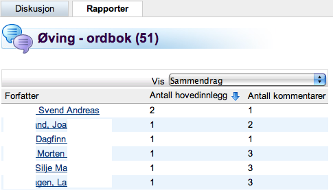 Modul 1: Pedagogisk bruk av LMS side 16 av 22 Innlevering og vurdering: Som innlevering på ordbok-øvingen skulle studentene skrive en liten erfaringsrapport med refleksjon over læringseffekten, og