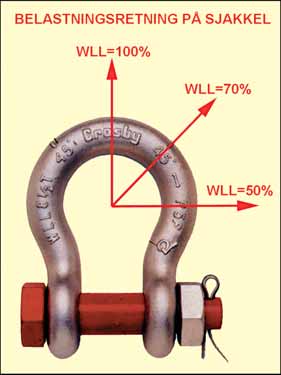 2 Belastningsretninger på sjakkel Sjakkelen på bildet er merket med WLL 8 1/2 tonn som gjelder for belastning i rett form, og med vinkel inntil 45 grader.