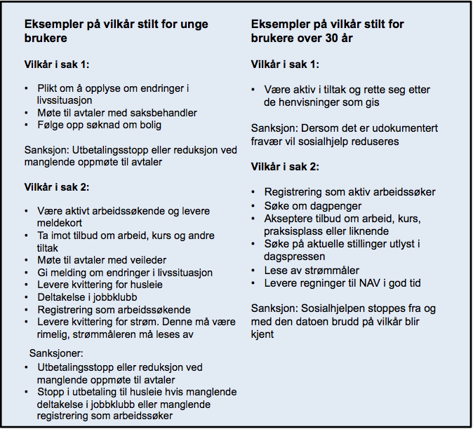 Tekstboks Eksempler på vilkår stilt i vedtak om økonomisk sosialhjelp ved casekontorene Vilkår til de som har sosialhjelp til livsopphold Alle casekontorene gir uttrykk for at de har sterk fokus på