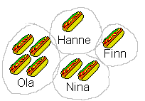 Statistikk side 15 Gjennomsnitt Barna i et fødselsdagsselskap spiser ikke like mange pølser.