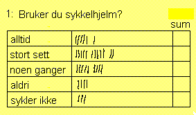 Statistikk side 6 Når dere har bestemt svaralternativene, lager dere et skjema der dere bare trenger å sette en