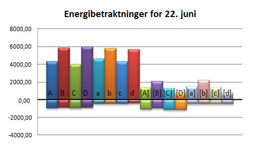 Vedlegg H: Energibetraktninger 2 Figur 3