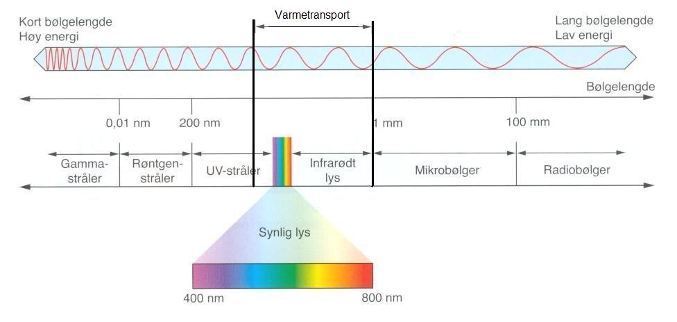 3 Bruk av den dynamiske vindusmodellen i norsk klima utvendig i dobbelfasaden/det dynamiske vinduet, noe som bidrar til å redusere utvendig kondens.