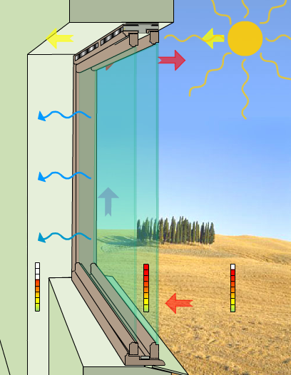 8 Bruk av den dynamiske vindusmodellen i norsk klima Simuleringer for varme sommerdager Sommer dagene i denne rapporten er simulert på samme måte som for vinter dagene.