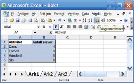 Å lage diagrammer Hvis vi skriver inn resultatene fra en undersøkelse i et regneark, kan vi lage diagrammer som viser
