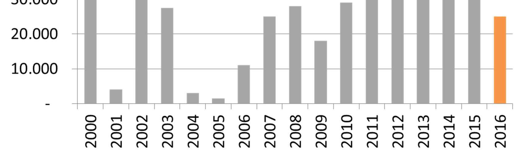 Prosjekt Strandveien 43 Prosjekt Sluppenveien 25 Prosjekt Ranheimsveien 10