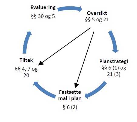 Det systematiske