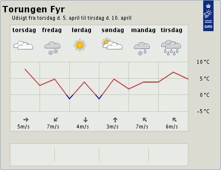 METEOROLOG En som finner ut hvordan været skal bli, kaller vi en meteorolog. En meteorolog måler hvor kaldt eller varmt det er. Meteorologen måler temperaturen.