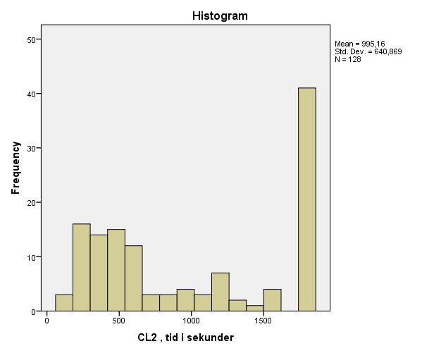 001 Analysert ved hjelp av ikke parametrisk metode, Wilcoxon Signed Rank test Flere nådde denne maksimaltiden ved utreise (Figur 2).