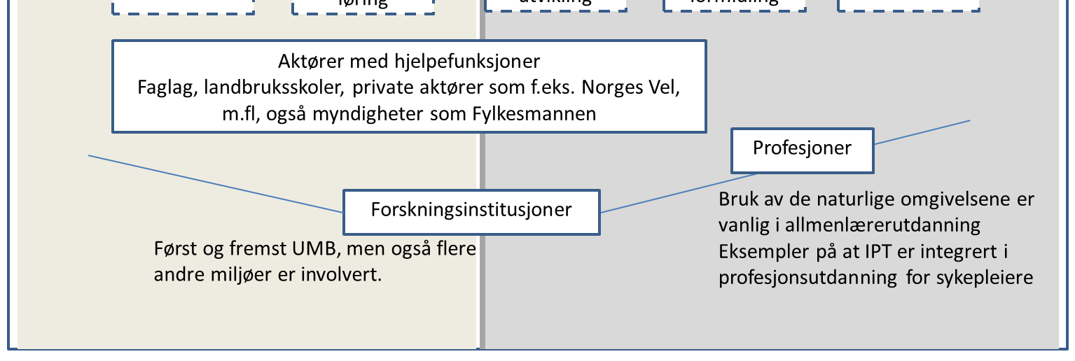 Dette kan hjelpe kjøperen til å oppdage fordelene ved IPT, hjelpe tilbyder å utvikle bedre tjenester og gi kjøperne større sikkerhet rundt effekten av tjenestene.