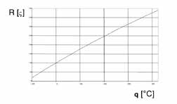 Den første etappen korrigerer grafens toppverdi til målingene. Avviket på slutten av grafen som følge av dette blir korrigert av et annet trinn.