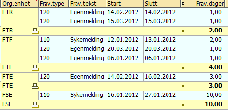 Gull ut eksempler på rapporter YHR_FRAV Fraværsliste Kan redigeres i resultatbildet