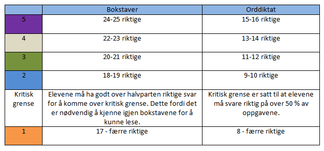 minoritetsspråklige i skoleåret 2010/2011 utgjør omtrent 40 % av alle elevene i Oslo (Utdanningsetaten, 2010).