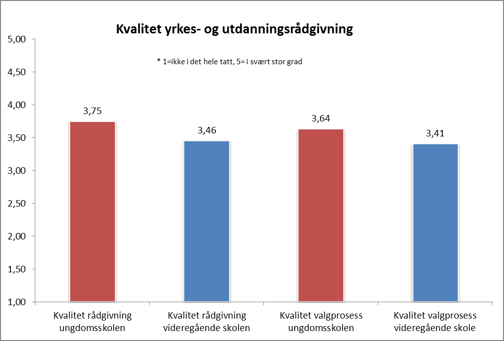 gjelder kvaliteten i Norge, er mange av informantgruppene betydelig mer i tvil enn når det gjelder kvaliteten ved egen skole. Særlig i videregående skoler, svarer mange «vet ikke» på dette.