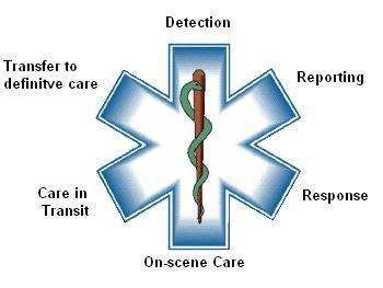 Stressmestring Hvilke faktorer stresser ambulansearbeideren, og hvordan kan han eller hun fjerne