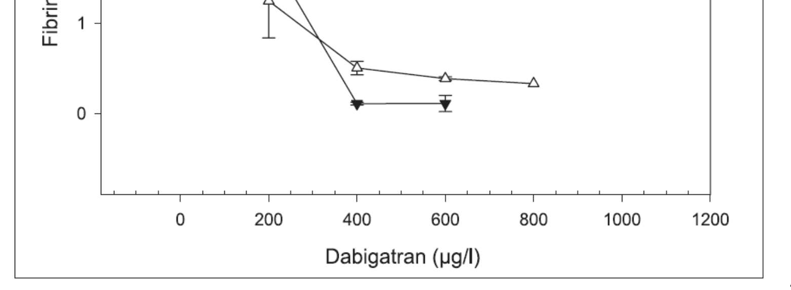 Thromb Haemost 2011 STA Fibrinogen: Trombinkonsentrasjon