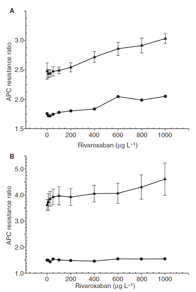 Aktivert protein C resistens Dabigatran APTT basert