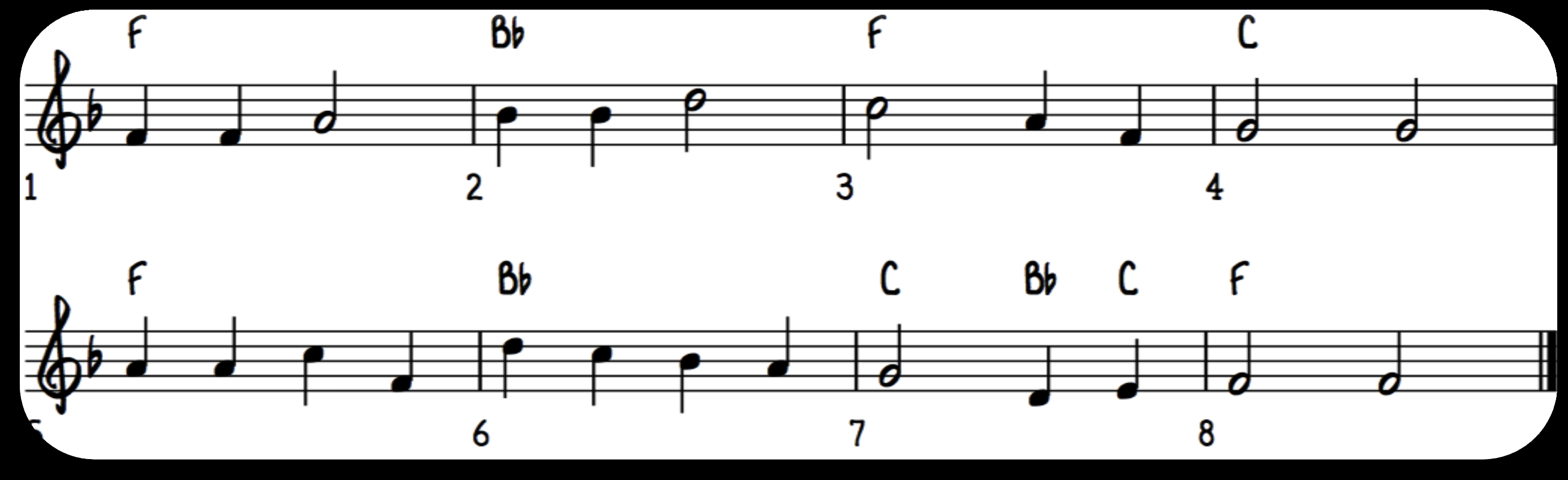 melodien: Figur 9: Melodien