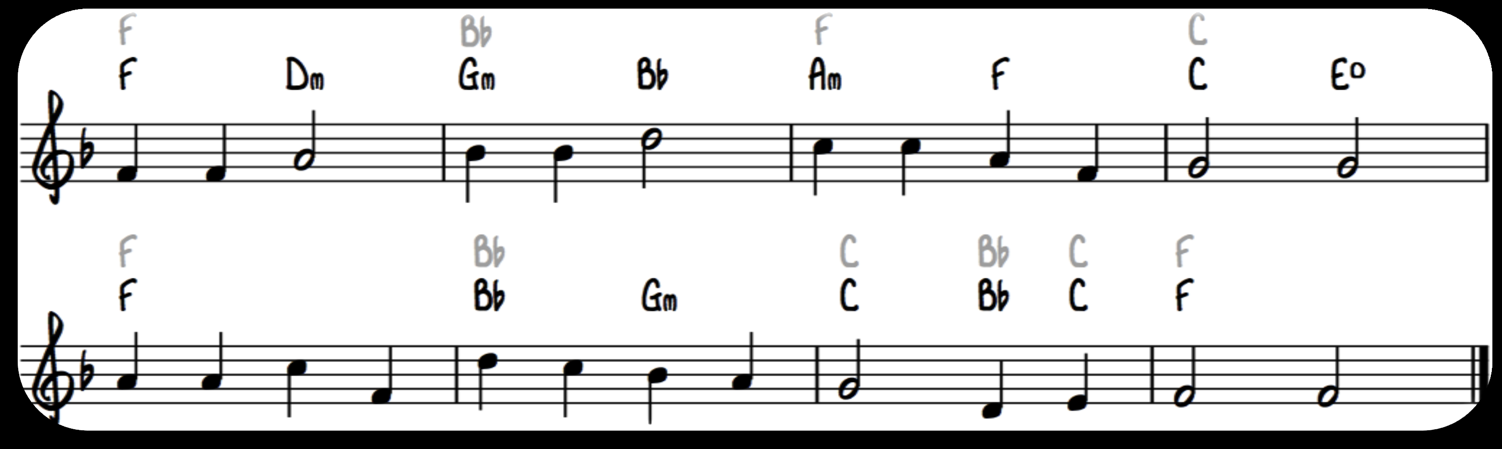 Bytter innenfor samme gruppe Akkordene innenfor samme gruppe deler den samme harmoniske funksjonen. Derfor kan vi bytte mellom akkordene i hver gruppe så lenge det passer med meloditonen.