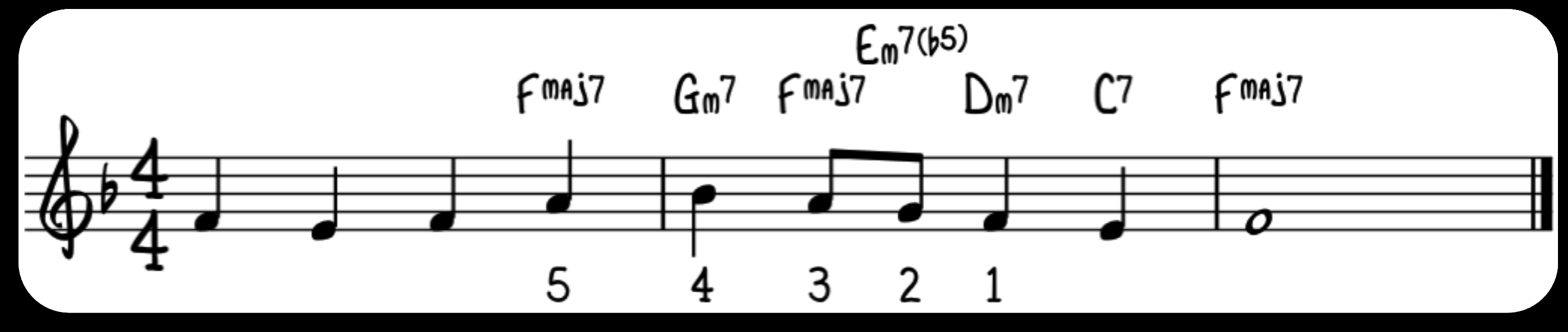 Tonen F. Hvilken av skalaakkordene har tonen F som ters? Jo, det er Dm7. Vi harmoniserer da tonen F med Dm7. 2. Tonen G. Hvilken av skalaakkordene har tonen G som ters? Det er Em7(b5).